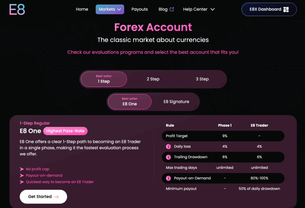 E8 Markets proprietary trading platform, challenges, dashboard, and rules - Preview 4